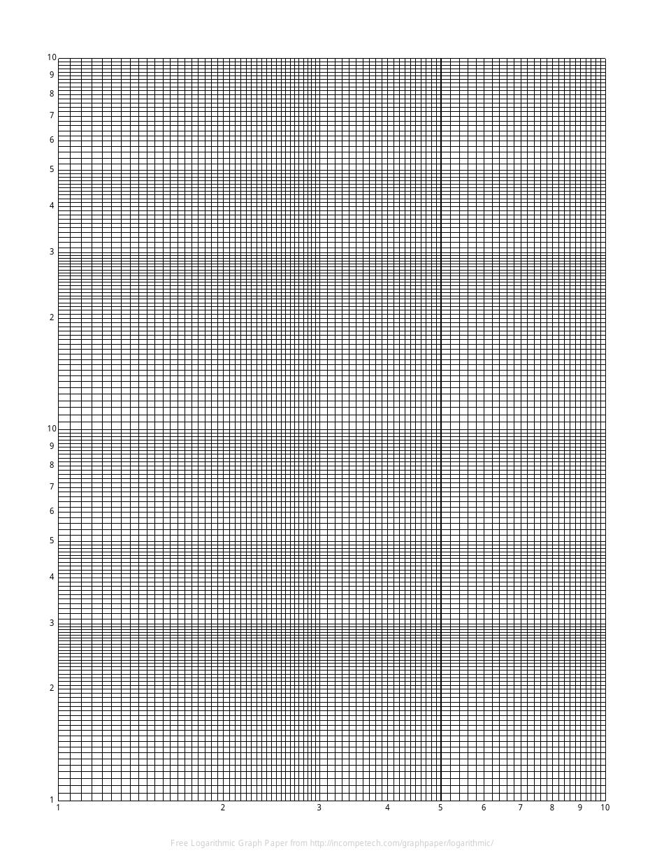 Logarithmic Graph Paper - 10*10 Download Printable PDF | Templateroller