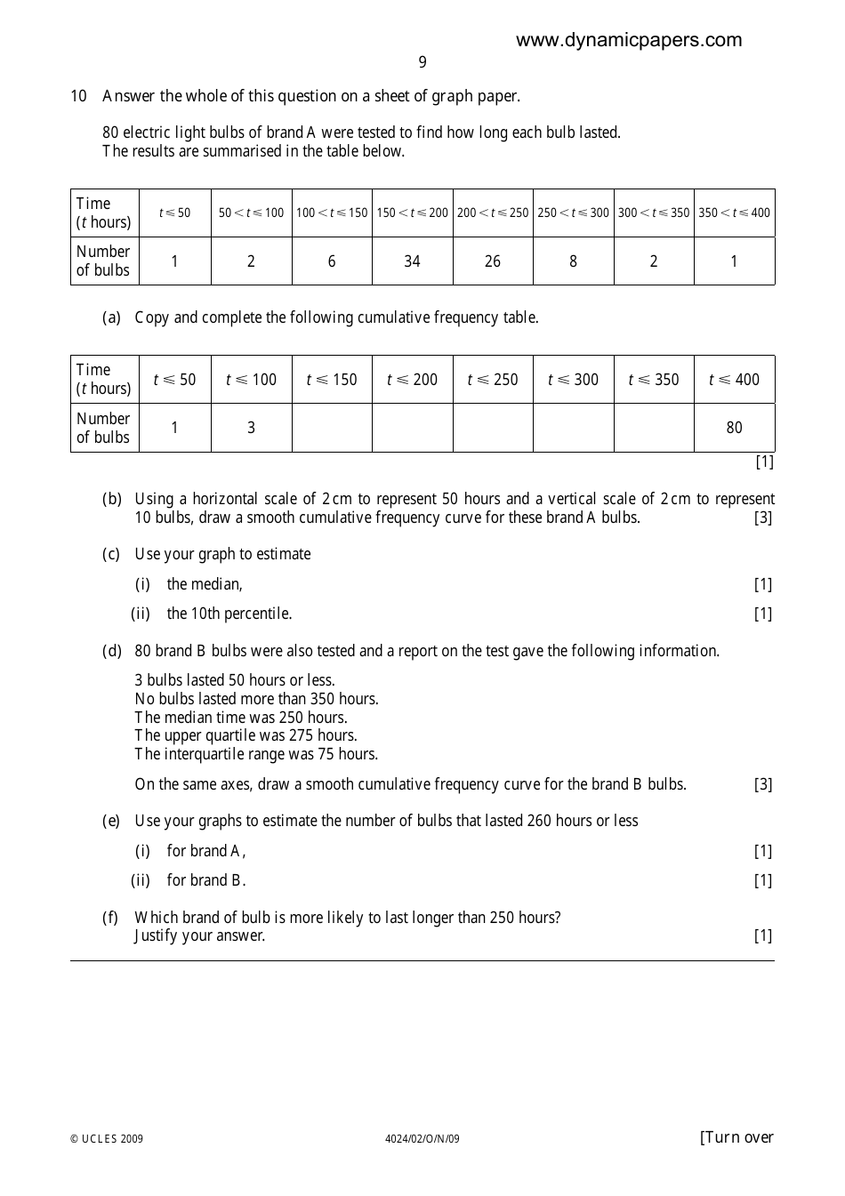 University of Cambridge International Examinations: Mathematics (Syllabus D) Paper 2, Page 9