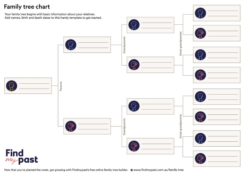 five-generation-family-tree-chart-download-printable-pdf-templateroller