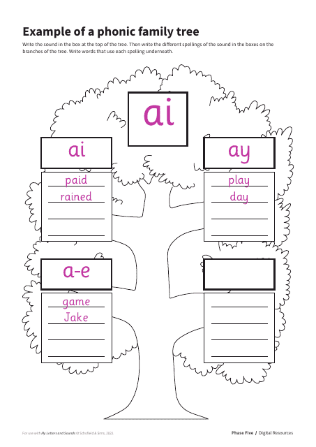 Phonic Family Tree Template