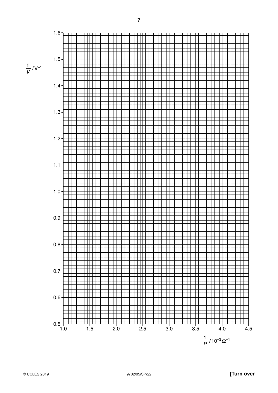 Cambridge International as  a Level: Physics Paper 5 Planning, Analysis and Evaluation, Page 7