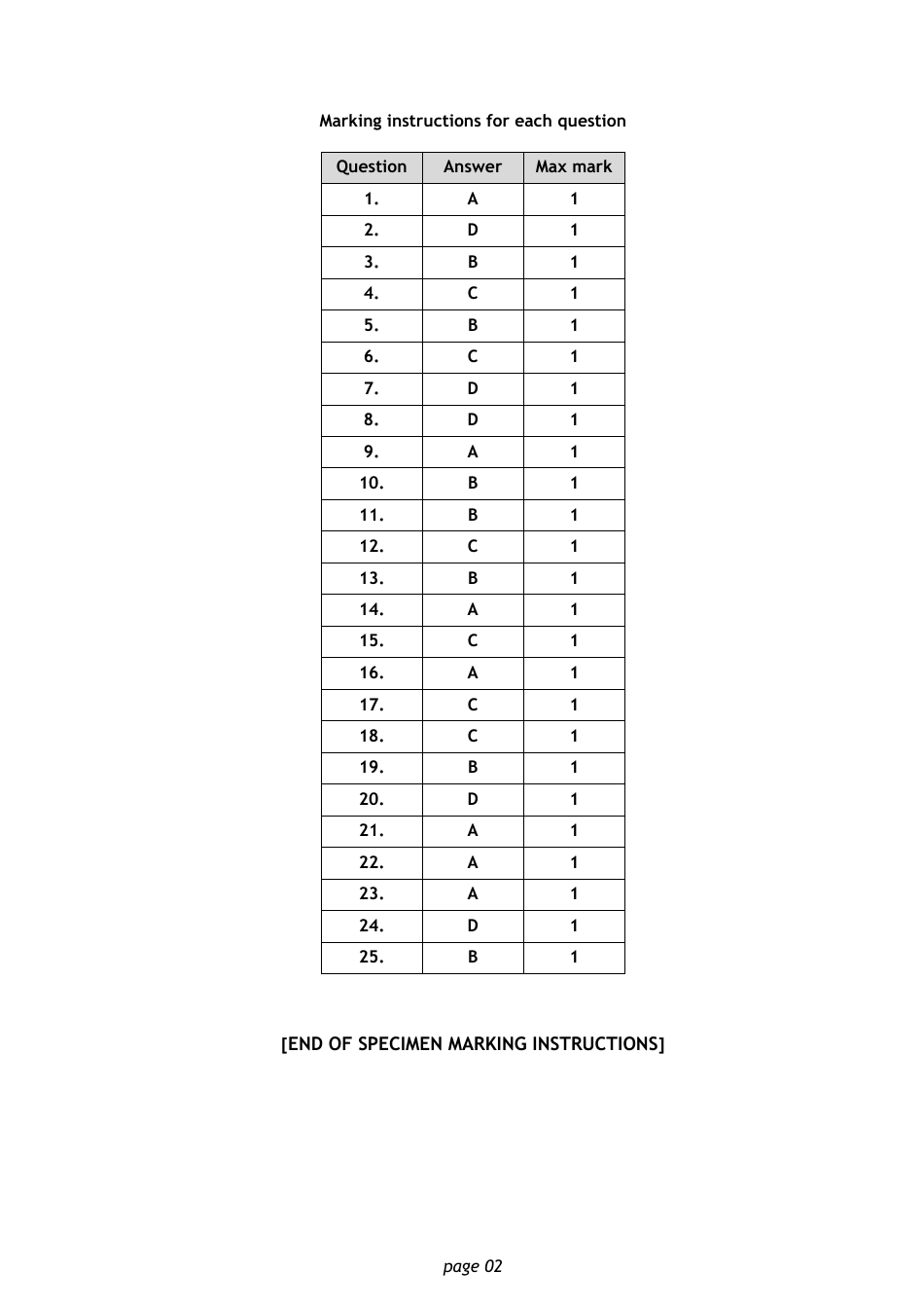 Sqa National Qualifications Chemistry Paper 1, Page 20