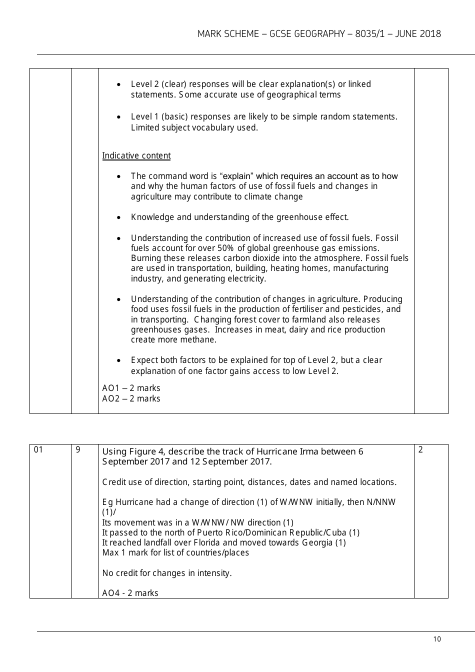 Aqa Gcse Geography 8035 / 1 Mark Scheme, Page 10