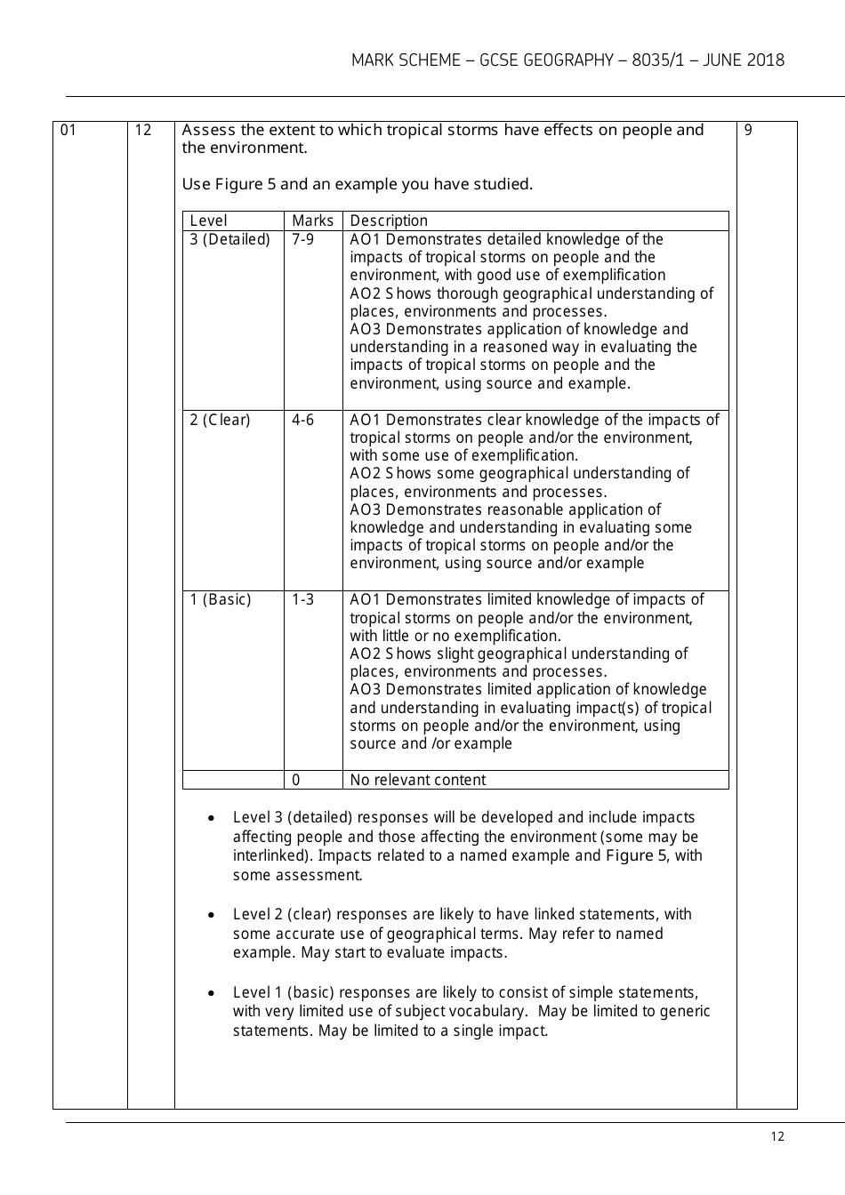 Aqa Gcse Geography 8035 / 1 Mark Scheme, Page 12