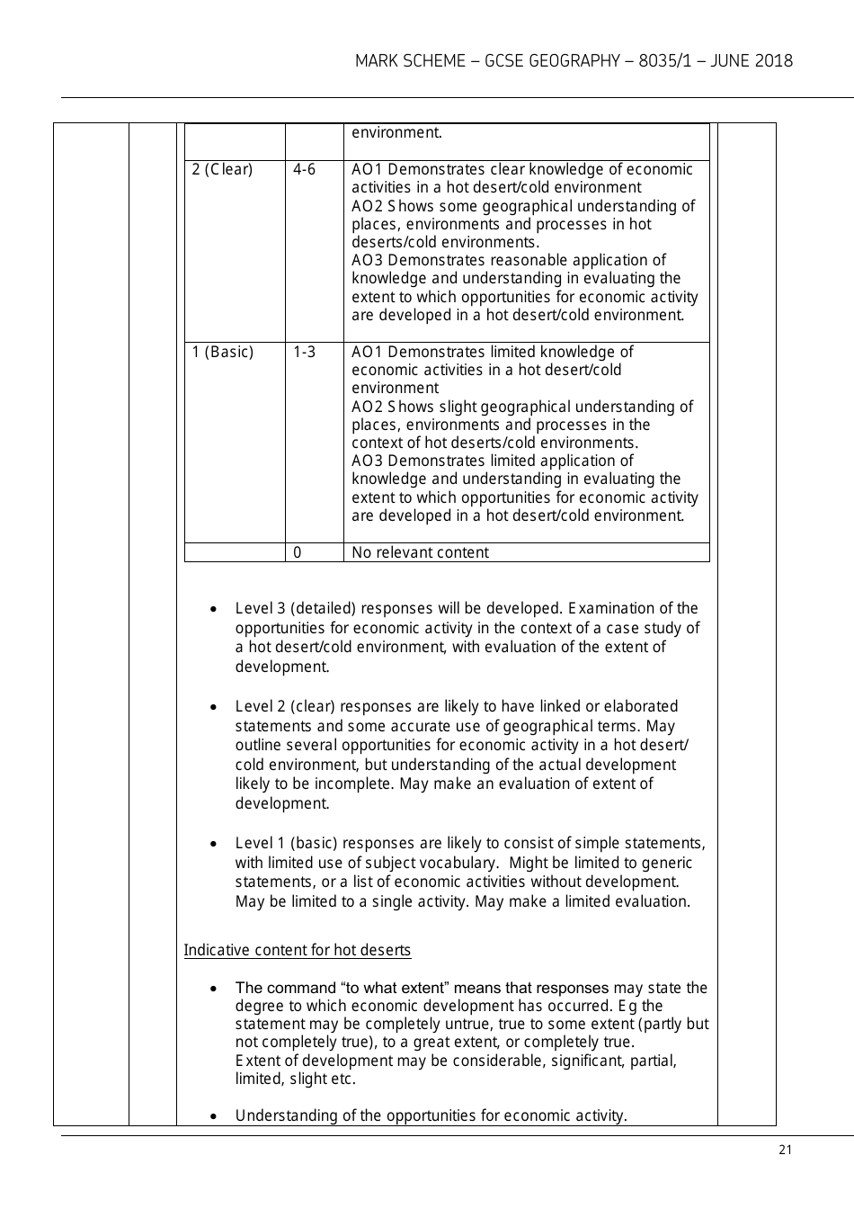 Aqa Gcse Geography 8035 / 1 Mark Scheme, Page 21