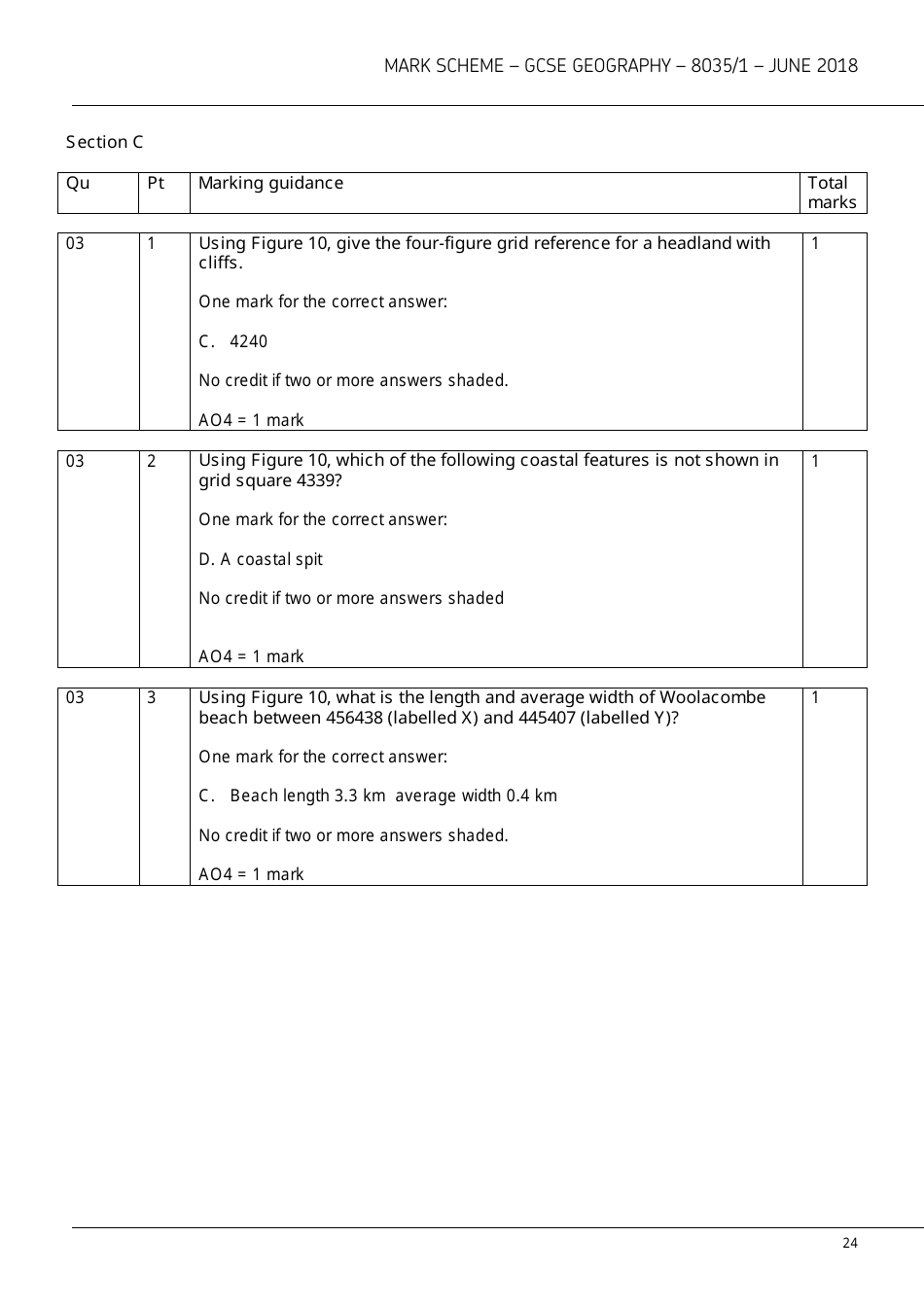 Aqa Gcse Geography 8035 / 1 Mark Scheme, Page 24