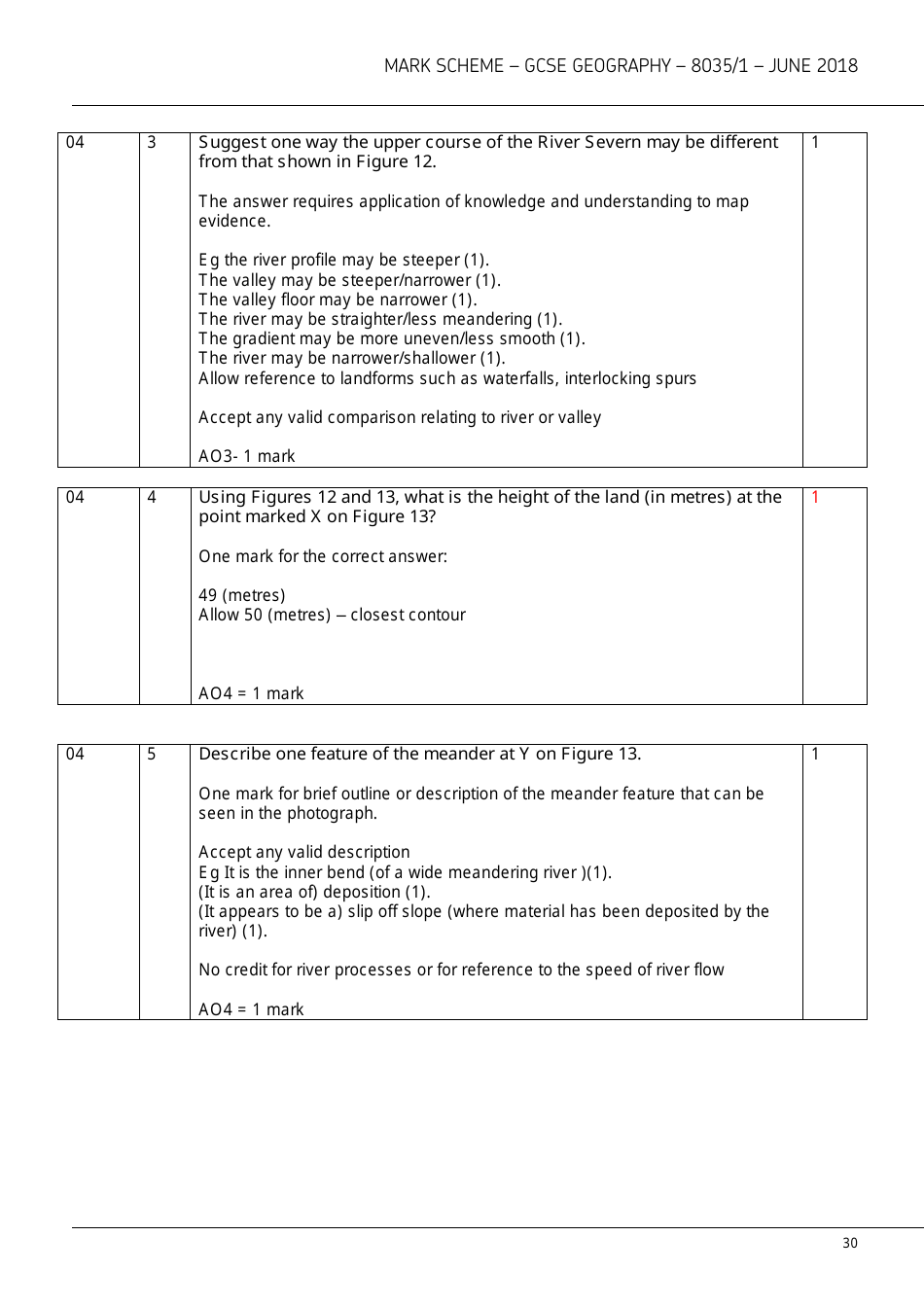 Aqa Gcse Geography 8035 / 1 Mark Scheme, Page 30