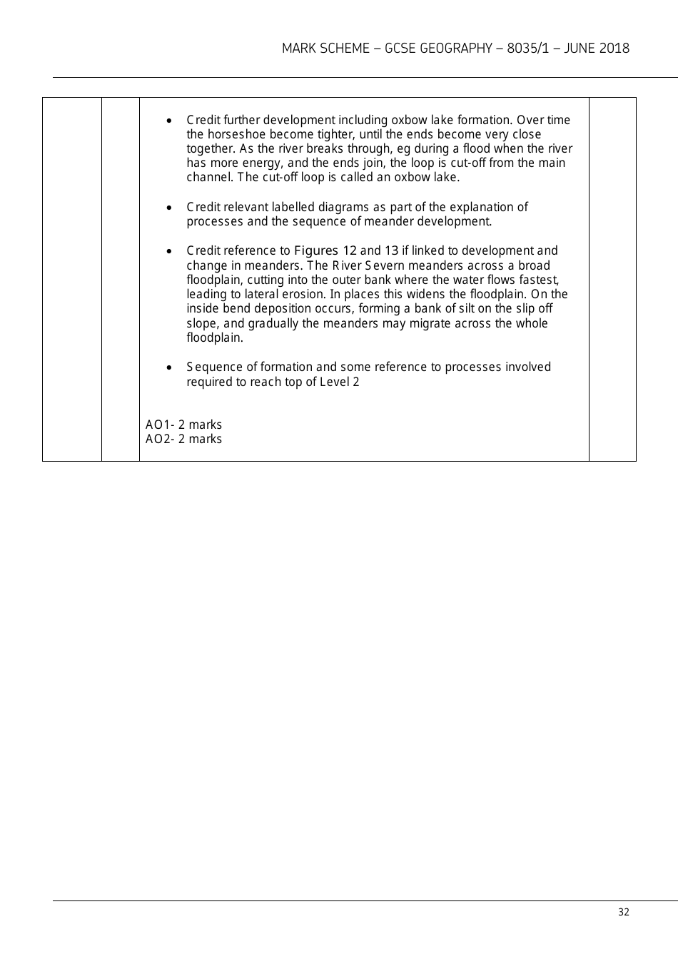 Aqa Gcse Geography 8035 / 1 Mark Scheme, Page 32