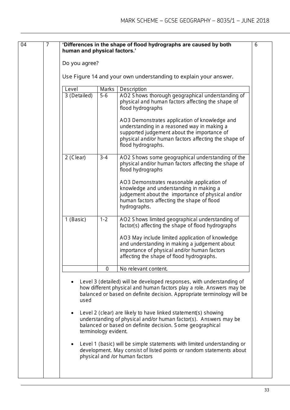 Aqa Gcse Geography 8035 / 1 Mark Scheme, Page 33