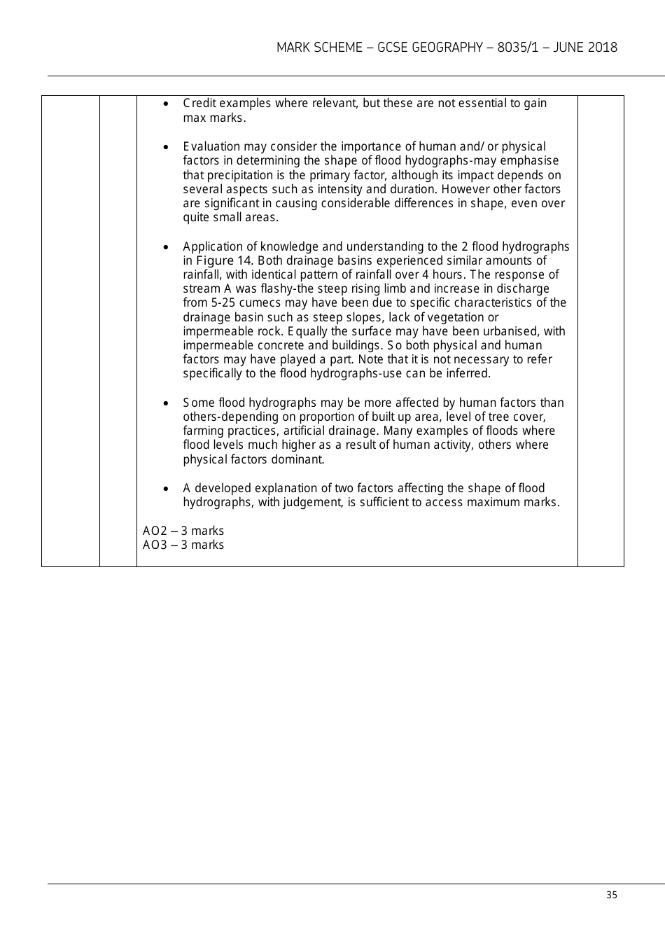Aqa Gcse Geography 8035 / 1 Mark Scheme, Page 35
