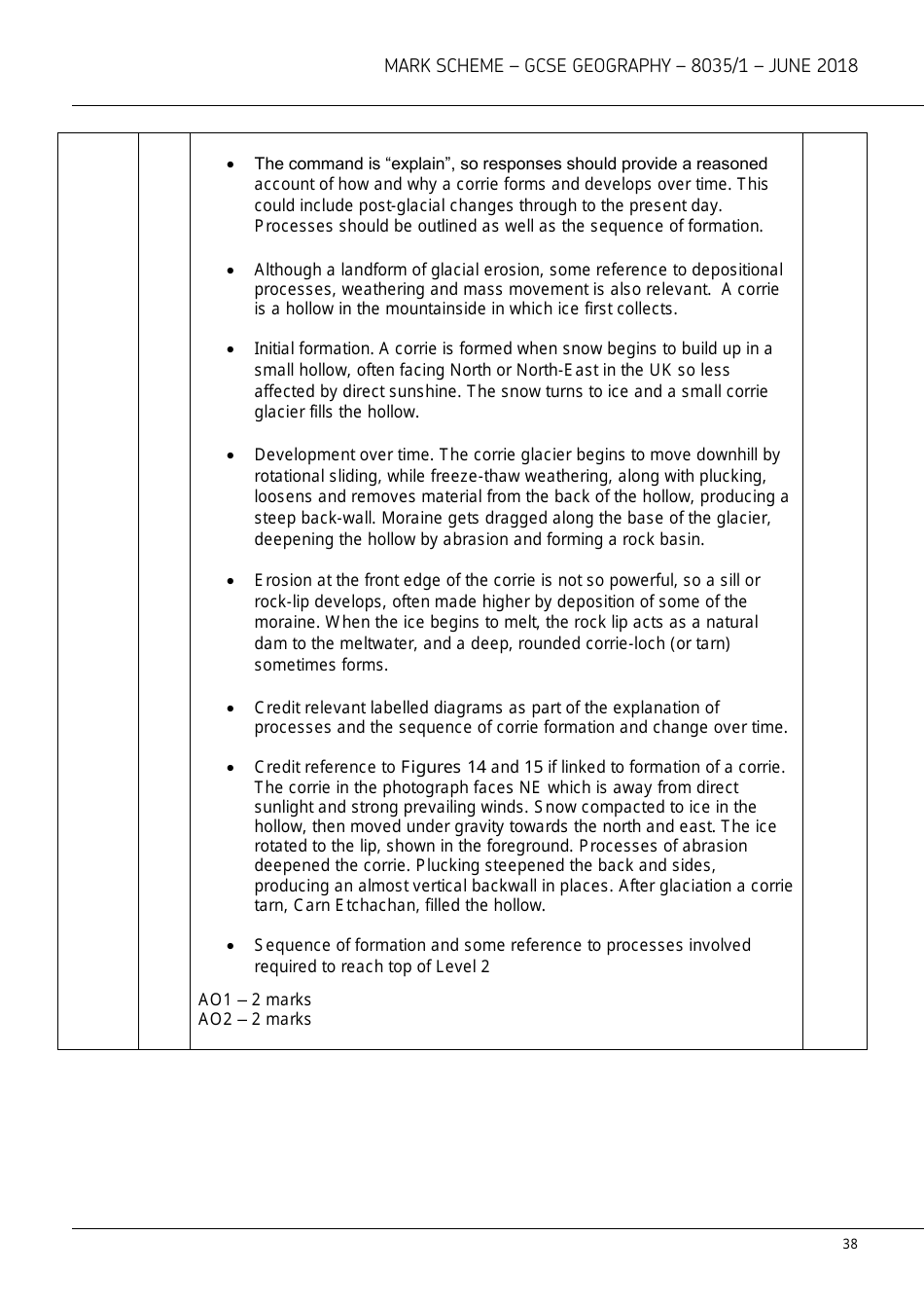 Aqa Gcse Geography 8035 / 1 Mark Scheme, Page 38