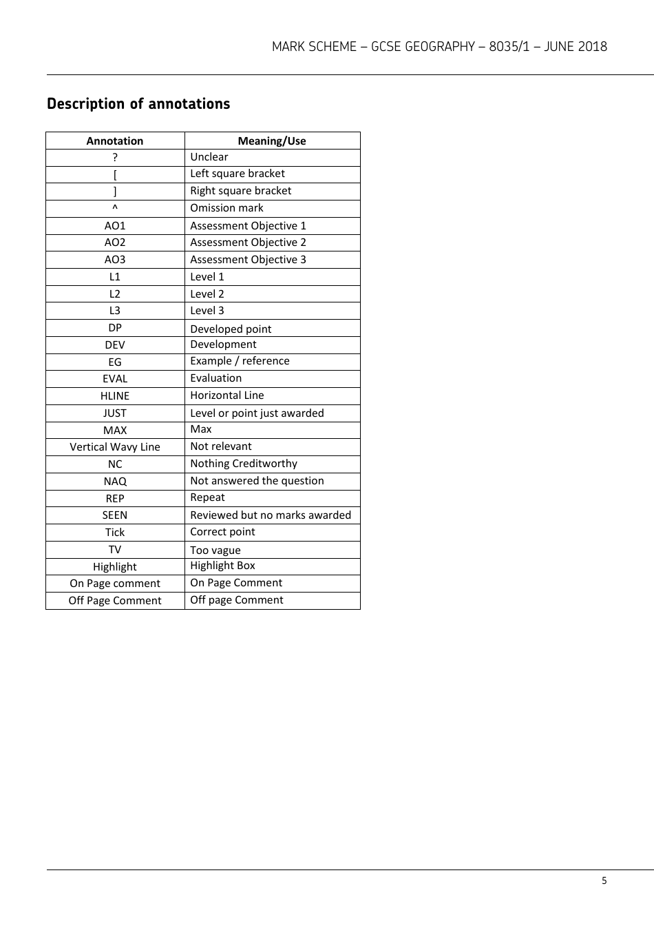 Aqa Gcse Geography 8035 / 1 Mark Scheme, Page 5