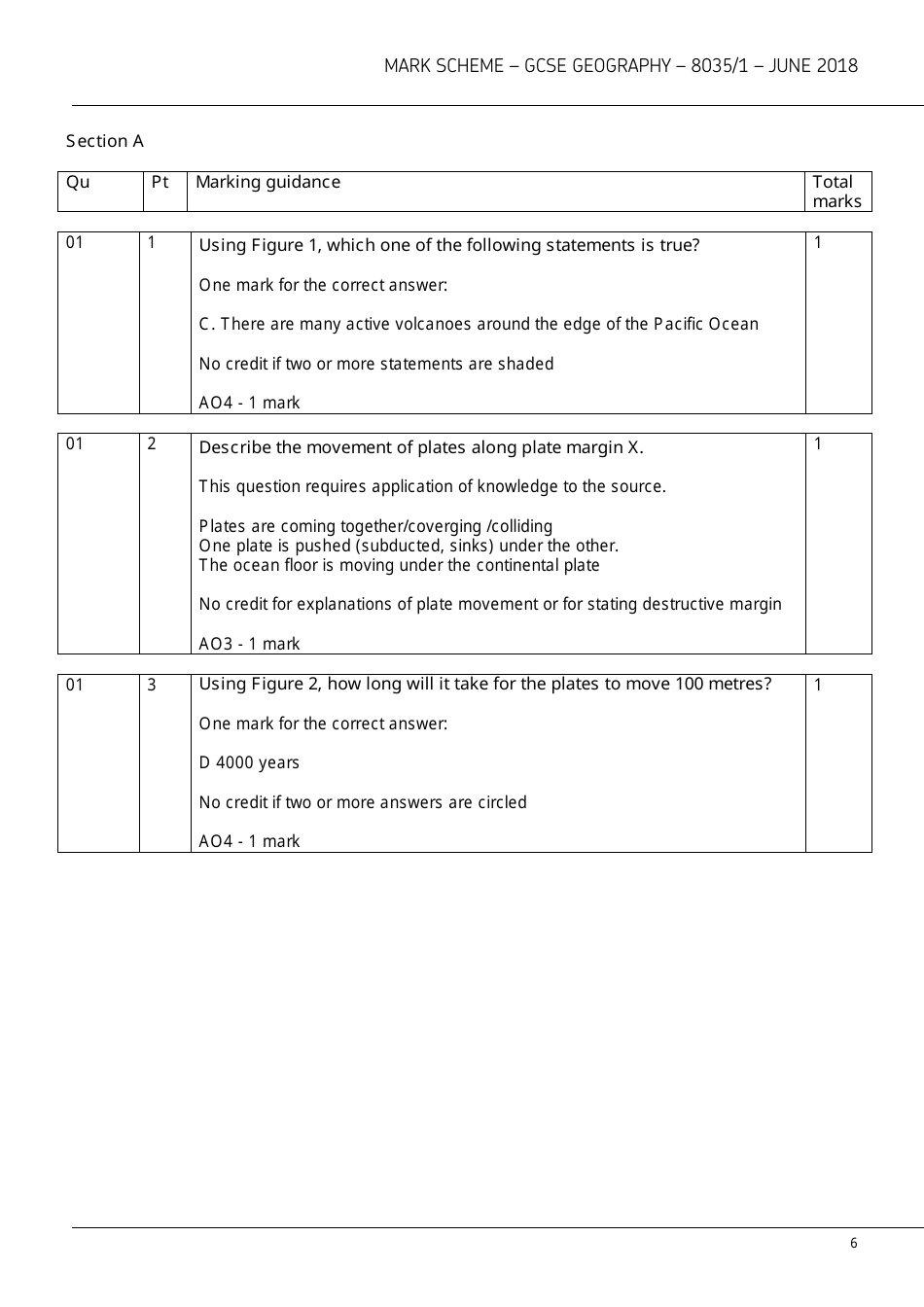 Aqa Gcse Geography 8035 / 1 Mark Scheme, Page 6