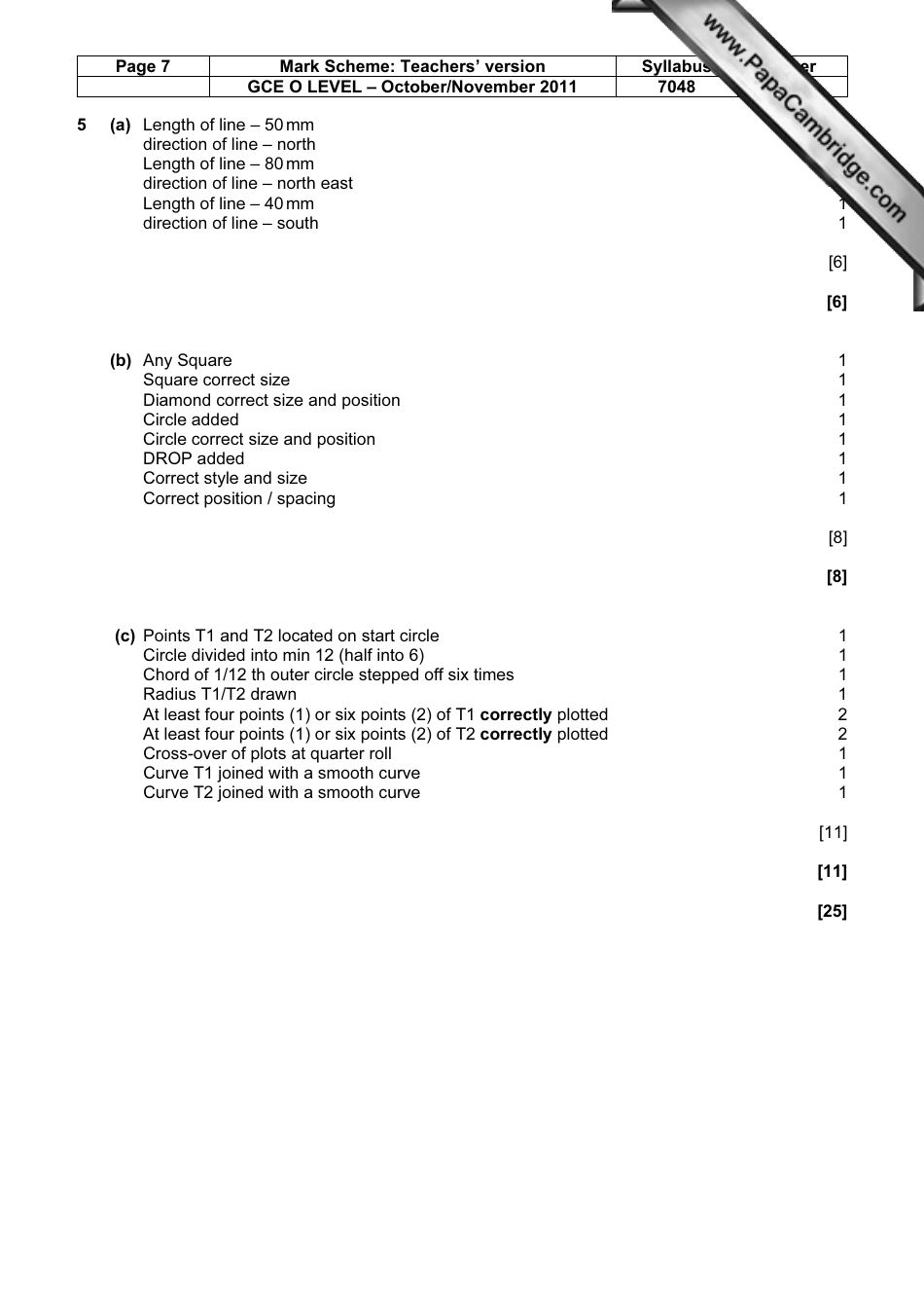 October / November 2011 University of Cambridge International Examinations 7048 Cdt: Design and Communication Paper 1 - Mark Scheme, Page 7