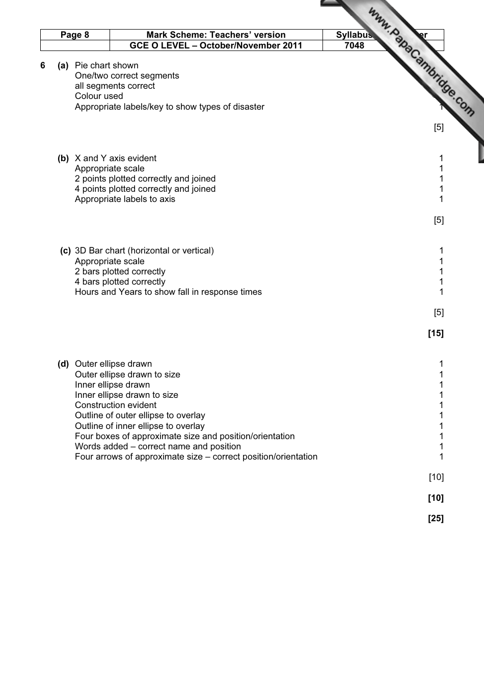 October / November 2011 University of Cambridge International Examinations 7048 Cdt: Design and Communication Paper 1 - Mark Scheme, Page 8