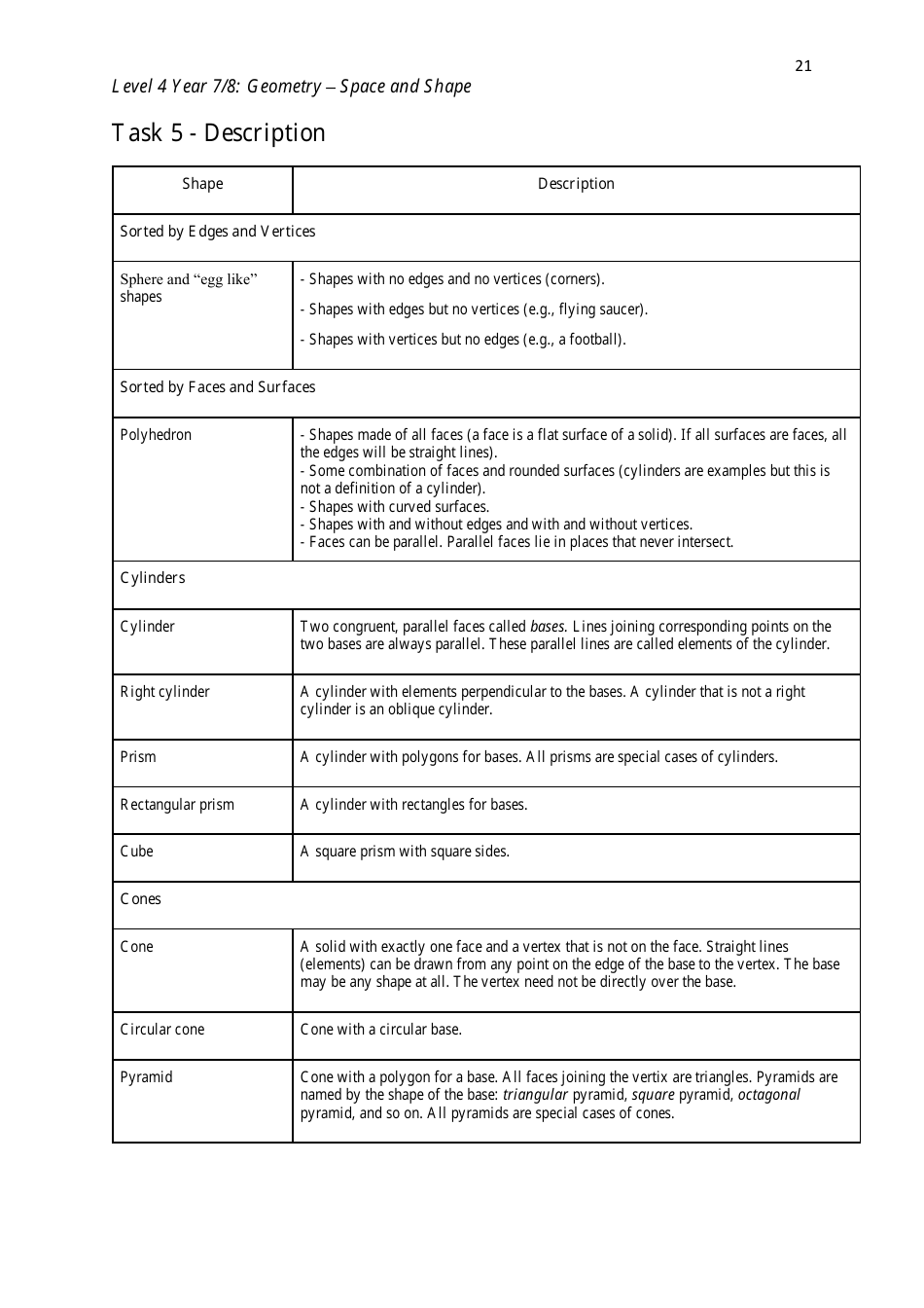 Level 4 Year 7 / 8: Geometry - Shape and Space, Page 21