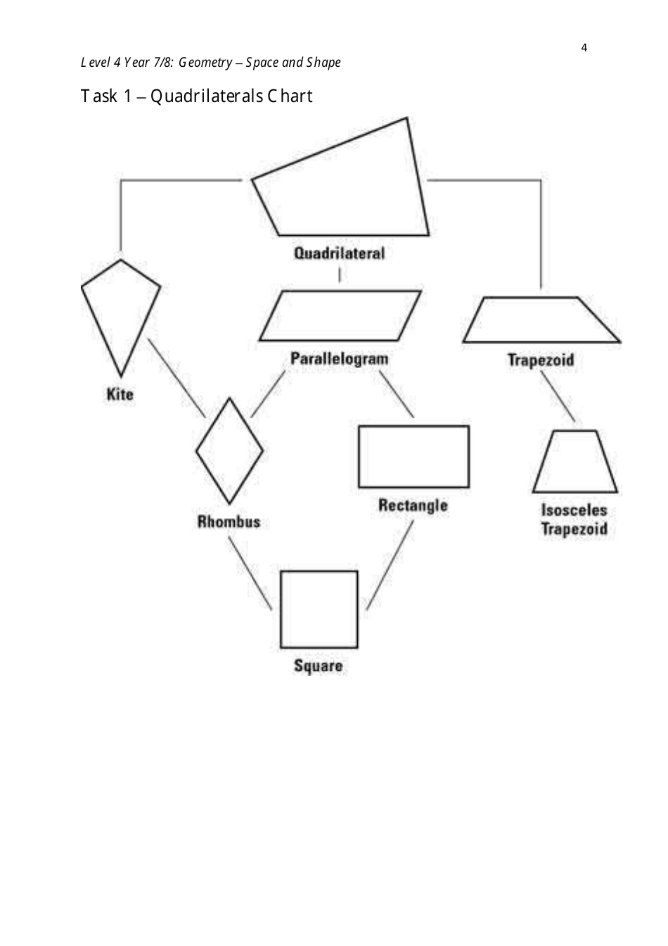 Level 4 Year 7 / 8: Geometry - Shape and Space, Page 4