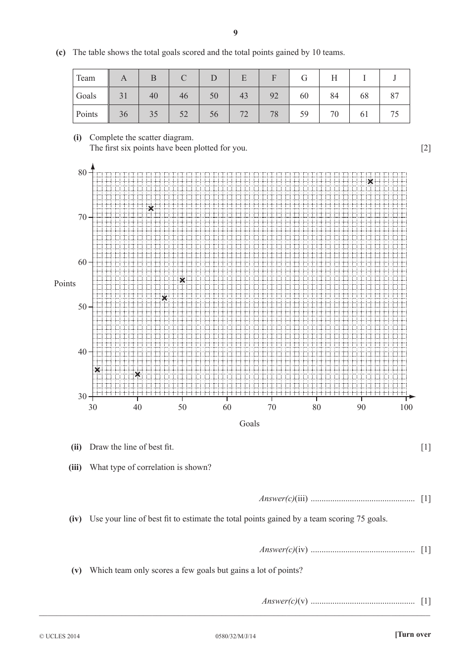 Cambridge International Examinations: Mathematics Paper 3 (Core), Page 9