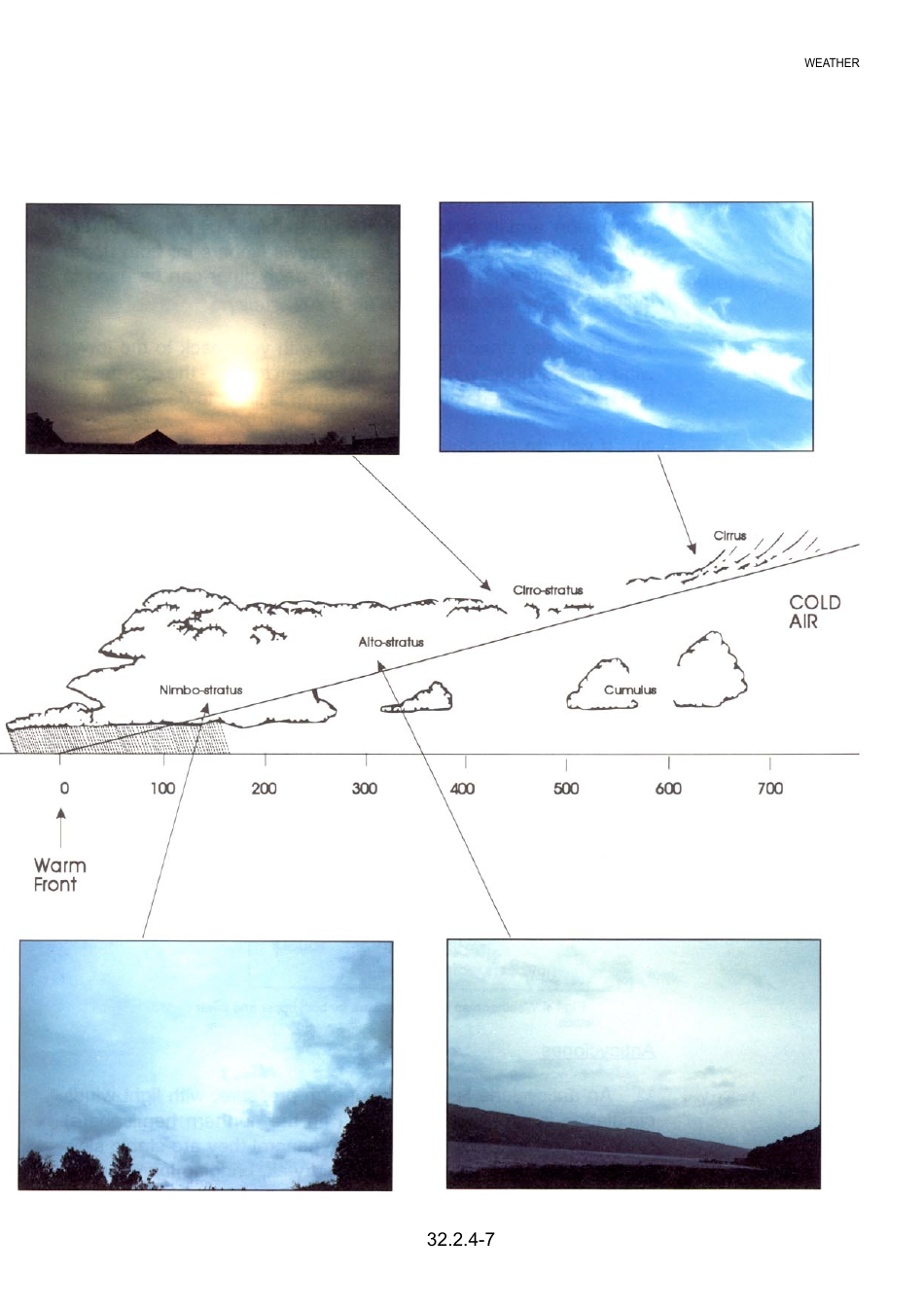 Form ACP32 Volume 2 Basic Navigation - United Kingdom, Page 37