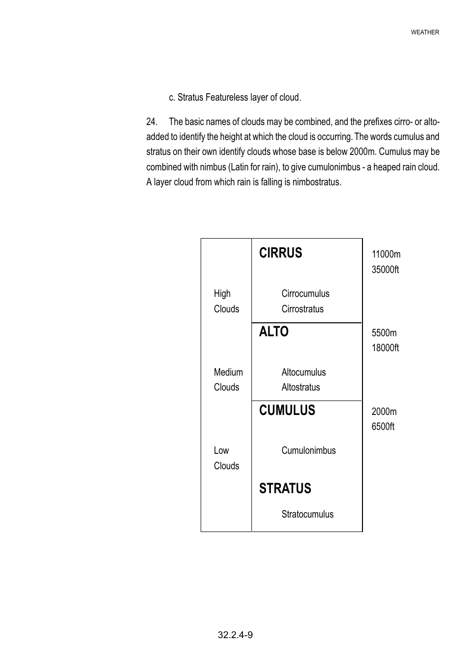 Form ACP32 Volume 2 Basic Navigation - United Kingdom, Page 39