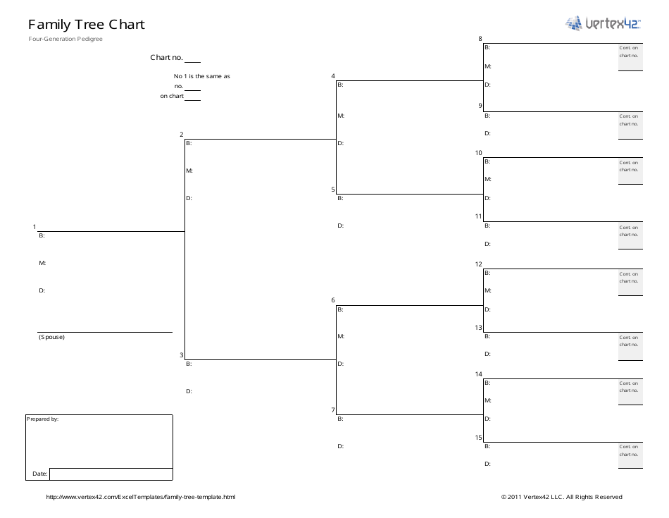 Four-Generation Pedigree Family Tree Chart Template Download Printable ...