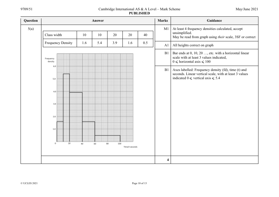 May / June 2021 Cambridge International as  a Level: Mathematics Paper 5 Probability  Statistics 1 - Mark Scheme, Page 10