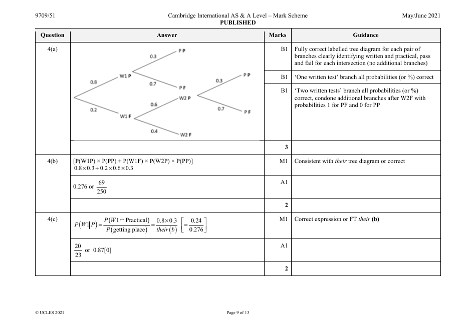 May / June 2021 Cambridge International as  a Level: Mathematics Paper 5 Probability  Statistics 1 - Mark Scheme, Page 9