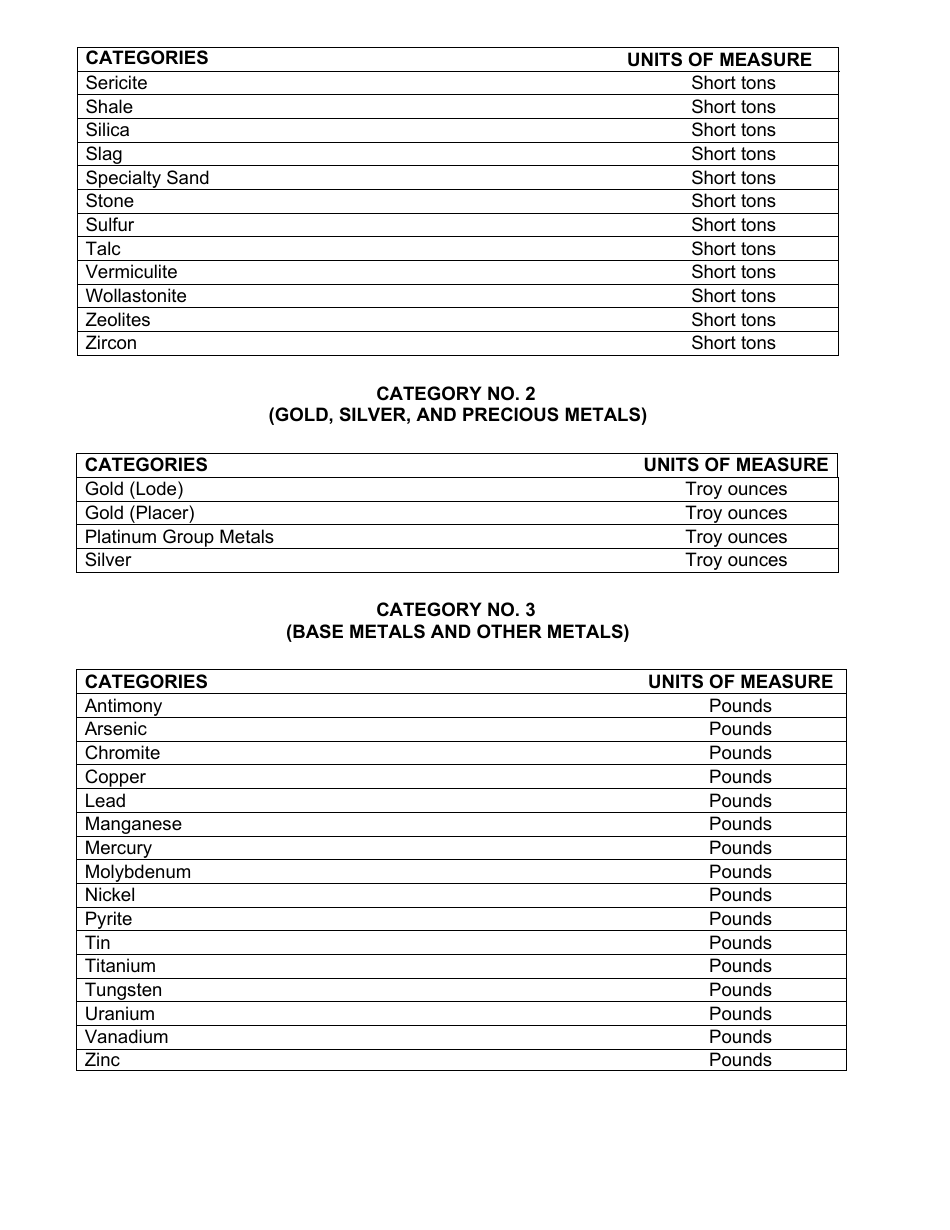 Instructions for Form MRRC-2 Mining Operation Annual Report - California, Page 10