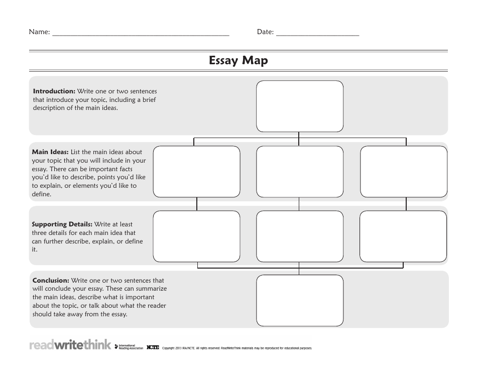 essay map template