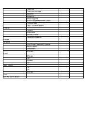 Sample Event Budget, Page 3