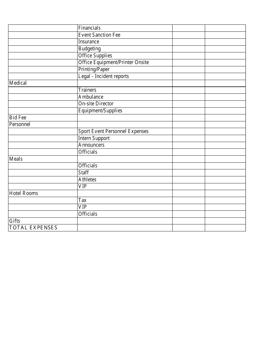 Sample Event Budget, Page 3