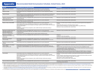 Form CS310021-C Recommended Adult Immunization Schedule for Ages 19 Years or Older - Color, Page 10