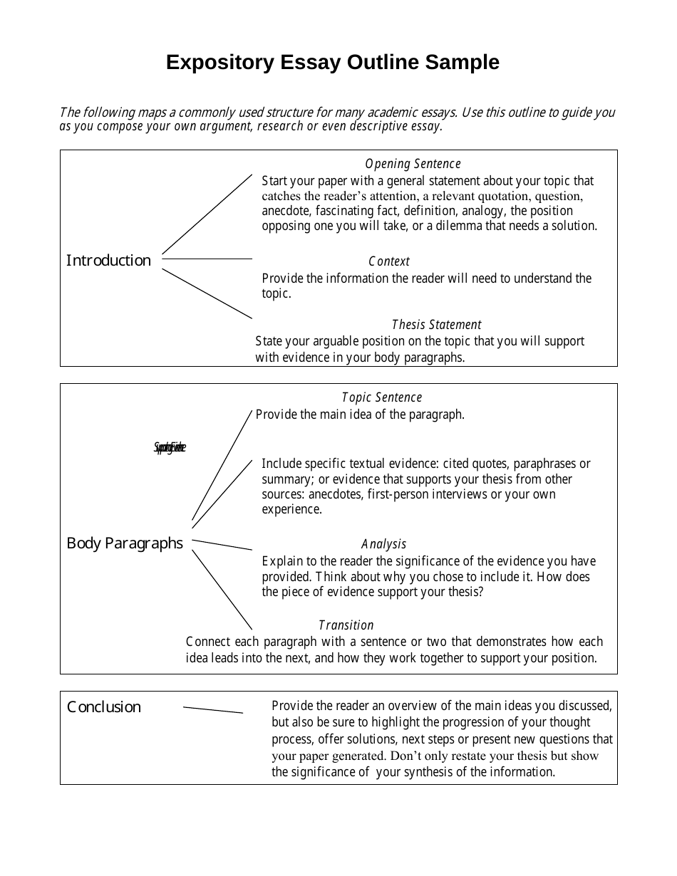 Expository Essay Outline Template Table Preview