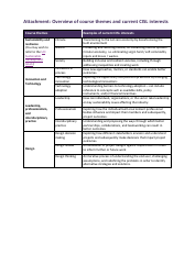 Research Proposal Template (500 - 1000 Words), Page 2