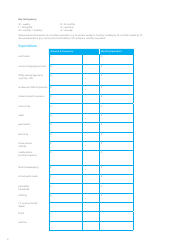 Budget Plan Template, Page 2