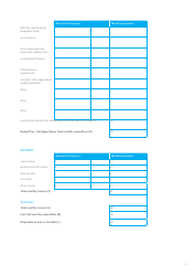 Budget Plan Template, Page 3