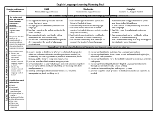 English Language Learning Instructional Support Plan Overview, Page 2