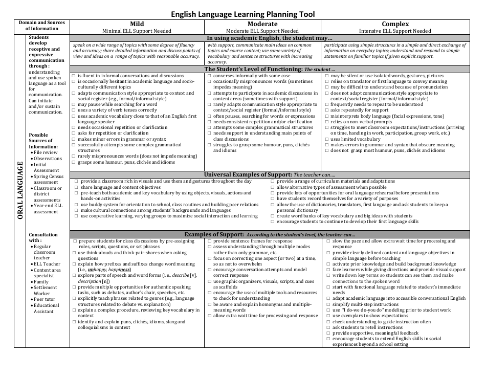 English Language Learning Instructional Support Plan Overview, Page 3