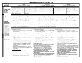 English Language Learning Instructional Support Plan Overview, Page 4
