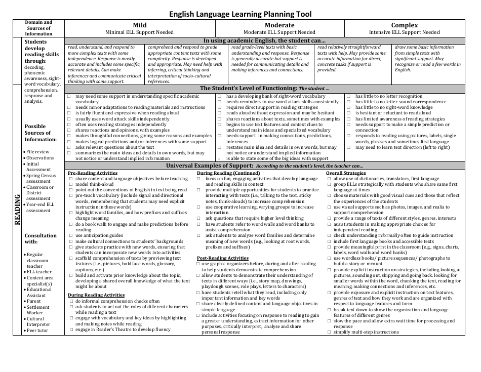 English Language Learning Instructional Support Plan Overview, Page 4