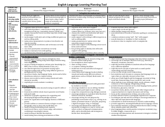 English Language Learning Instructional Support Plan Overview, Page 5