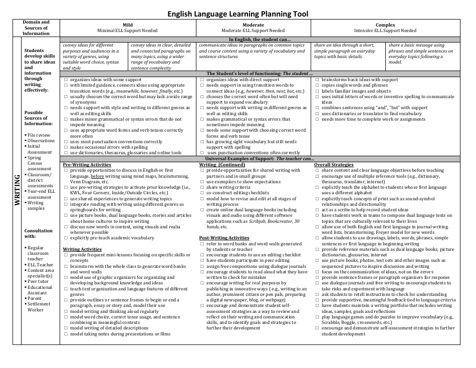English Language Learning Instructional Support Plan Overview, Page 5