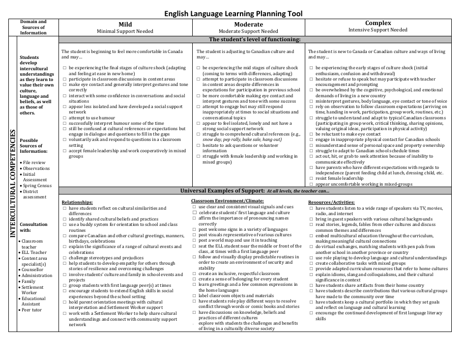 English Language Learning Instructional Support Plan Overview, Page 6