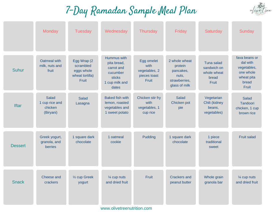 Ramadan Meal Planning Toolkit, Page 6