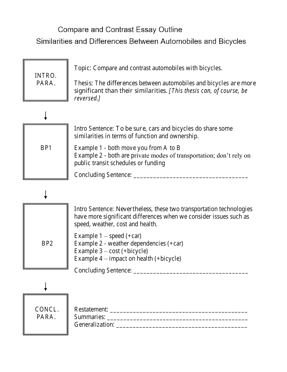 Compare and Contrast Essay Outline Template Download Printable PDF