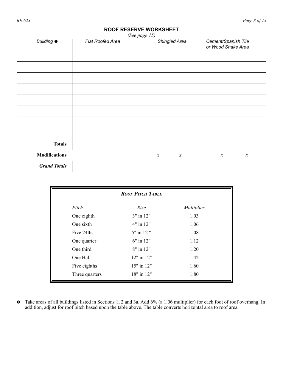 Form RE623 Budget Worksheet - California, Page 8