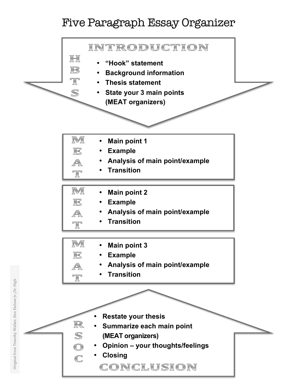 five paragraph essay organizer pdf