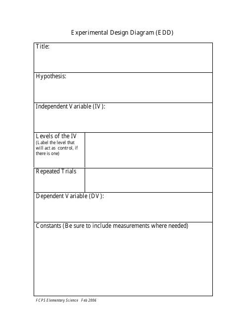 Experimental Design Diagram (Edd) Template