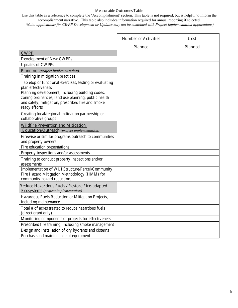 Community Wildfire Defense Grant, Page 6