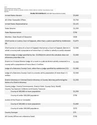 Form 2-15 Judicial Candidate Application for Nomination by Convention - Texas (English/Spanish), Page 4